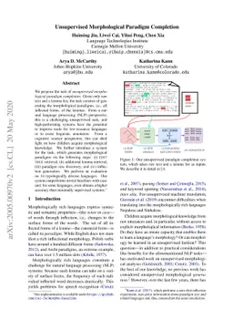 Unsupervised Morphological Paradigm Completion