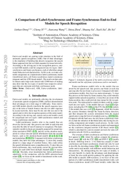A Comparison of Label-Synchronous and Frame-Synchronous End-to-End
  Models for Speech Recognition