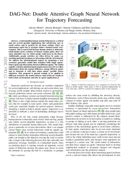 DAG-Net: Double Attentive Graph Neural Network for Trajectory
  Forecasting