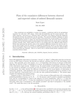 Plots of the cumulative differences between observed and expected values
  of ordered Bernoulli variates