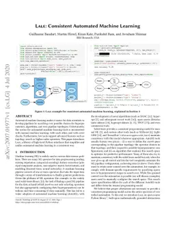 Lale: Consistent Automated Machine Learning