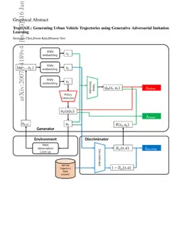 TrajGAIL: Generating Urban Vehicle Trajectories using Generative
  Adversarial Imitation Learning