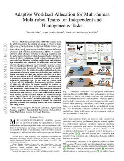Adaptive Workload Allocation for Multi-human Multi-robot Teams for
  Independent and Homogeneous Tasks