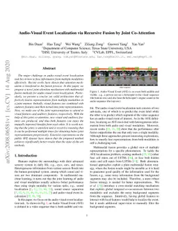 Audio-Visual Event Localization via Recursive Fusion by Joint
  Co-Attention