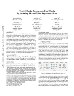 Table2Charts: Recommending Charts by Learning Shared Table
  Representations
