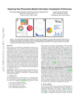 Exploring How Personality Models Information Visualization Preferences