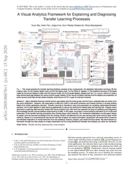 A Visual Analytics Framework for Explaining and Diagnosing Transfer
  Learning Processes