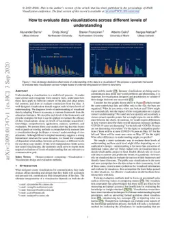 How to evaluate data visualizations across different levels of
  understanding