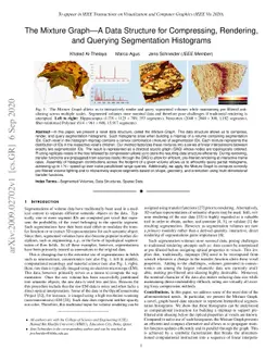 The Mixture Graph-A Data Structure for Compressing, Rendering, and
  Querying Segmentation Histograms