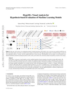 HypoML: Visual Analysis for Hypothesis-based Evaluation of Machine
  Learning Models