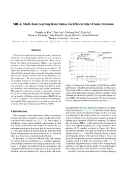MILA: Multi-Task Learning from Videos via Efficient Inter-Frame
  Attention