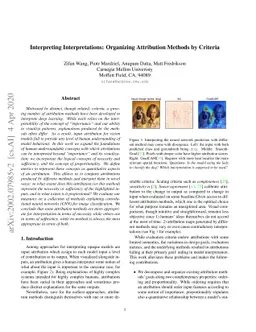 Interpreting Interpretations: Organizing Attribution Methods by Criteria