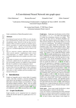 A Convolutional Neural Network into graph space