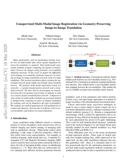 Unsupervised Multi-Modal Image Registration via Geometry Preserving
  Image-to-Image Translation