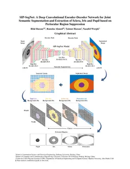 SIP-SegNet: A Deep Convolutional Encoder-Decoder Network for Joint
  Semantic Segmentation and Extraction of Sclera, Iris and Pupil based on
  Periocular Region Suppression