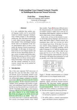 Understanding Cross-Lingual Syntactic Transfer in Multilingual Recurrent
  Neural Networks