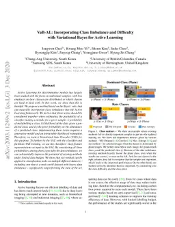 VaB-AL: Incorporating Class Imbalance and Difficulty with Variational
  Bayes for Active Learning