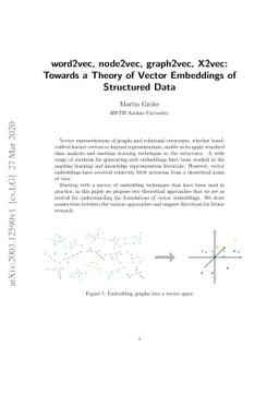 word2vec, node2vec, graph2vec, X2vec: Towards a Theory of Vector
  Embeddings of Structured Data