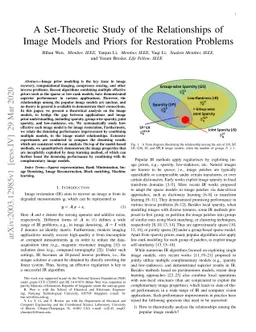 A Set-Theoretic Study of the Relationships of Image Models and Priors
  for Restoration Problems