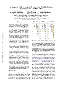 An Empirical Study on Large-Scale Multi-Label Text Classification
  Including Few and Zero-Shot Labels