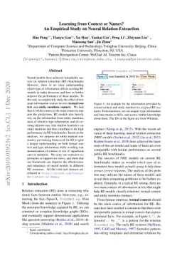 Learning from Context or Names? An Empirical Study on Neural Relation
  Extraction