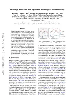 Knowledge Association with Hyperbolic Knowledge Graph Embeddings