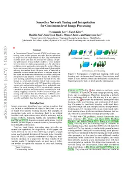 Smoother Network Tuning and Interpolation for Continuous-level Image
  Processing