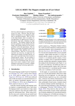 LEGAL-BERT: The Muppets straight out of Law School