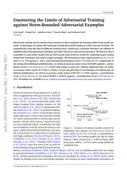 Uncovering the Limits of Adversarial Training against Norm-Bounded
  Adversarial Examples
