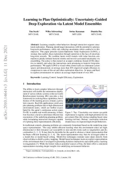 Learning to Plan Optimistically: Uncertainty-Guided Deep Exploration via
  Latent Model Ensembles