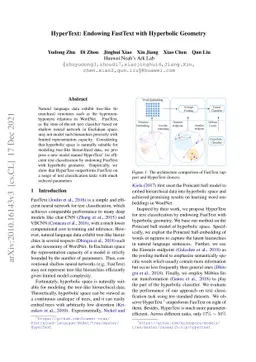 HyperText: Endowing FastText with Hyperbolic Geometry