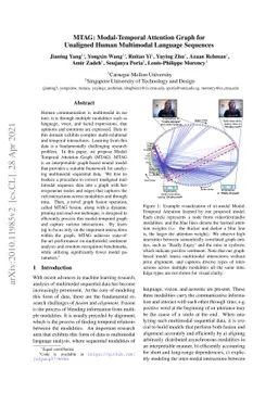 MTAG: Modal-Temporal Attention Graph for Unaligned Human Multimodal
  Language Sequences