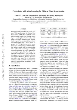 Pre-training with Meta Learning for Chinese Word Segmentation