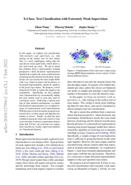X-Class: Text Classification with Extremely Weak Supervision