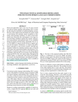 Two-stage Textual Knowledge Distillation for End-to-End Spoken Language
  Understanding