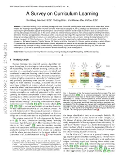 A Survey on Curriculum Learning