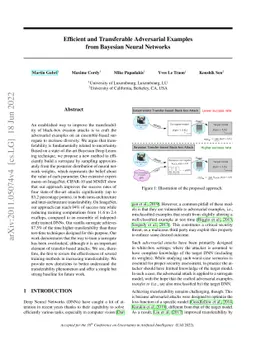 Efficient and Transferable Adversarial Examples from Bayesian Neural
  Networks