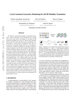 Cycle-Consistent Generative Rendering for 2D-3D Modality Translation