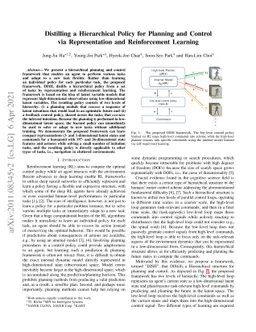 Distilling a Hierarchical Policy for Planning and Control via
  Representation and Reinforcement Learning