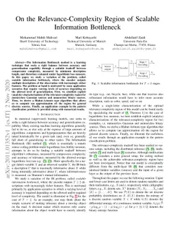 On the Relevance-Complexity Region of Scalable Information Bottleneck