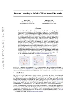 Feature Learning in Infinite-Width Neural Networks