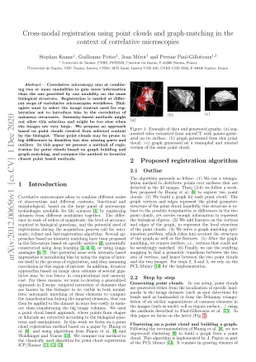 Cross-modal registration using point clouds and graph-matching in the
  context of correlative microscopies