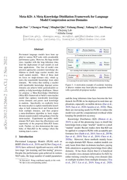 Meta-KD: A Meta Knowledge Distillation Framework for Language Model
  Compression across Domains