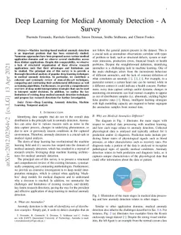 Deep Learning for Medical Anomaly Detection -- A Survey