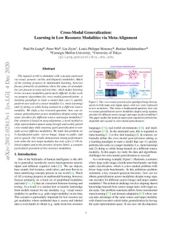 Cross-Modal Generalization: Learning in Low Resource Modalities via
  Meta-Alignment
