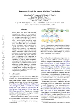 Document Graph for Neural Machine Translation