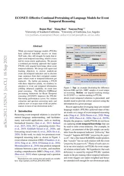 ECONET: Effective Continual Pretraining of Language Models for Event
  Temporal Reasoning
