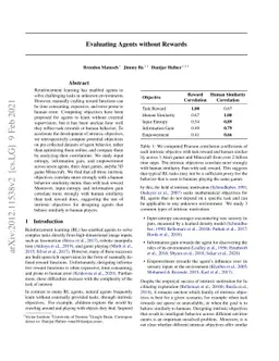 Evaluating Agents without Rewards