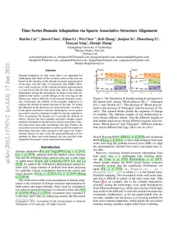 Time Series Domain Adaptation via Sparse Associative Structure Alignment