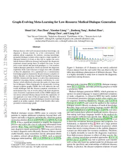 Graph-Evolving Meta-Learning for Low-Resource Medical Dialogue
  Generation